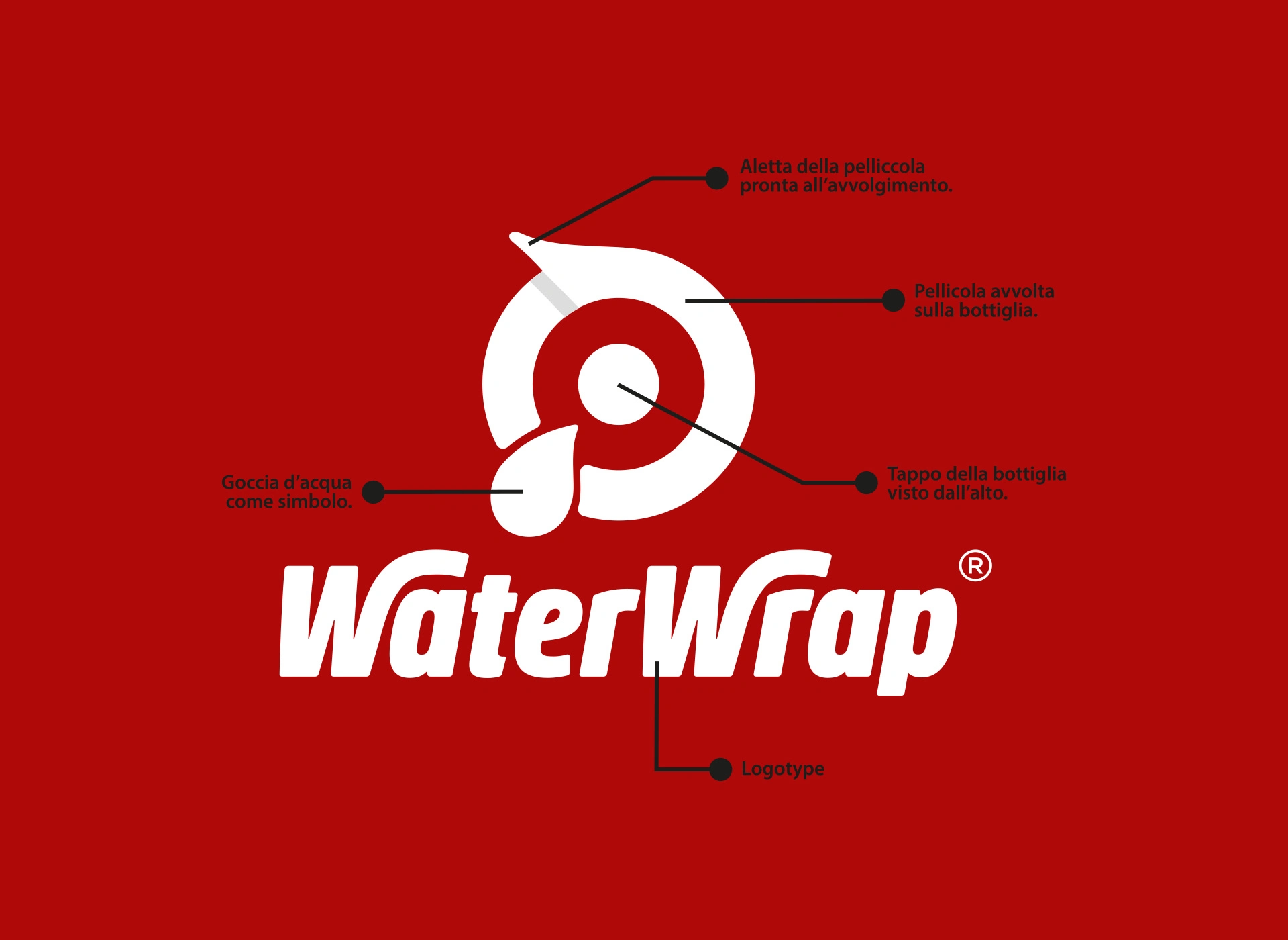 Water Wrap