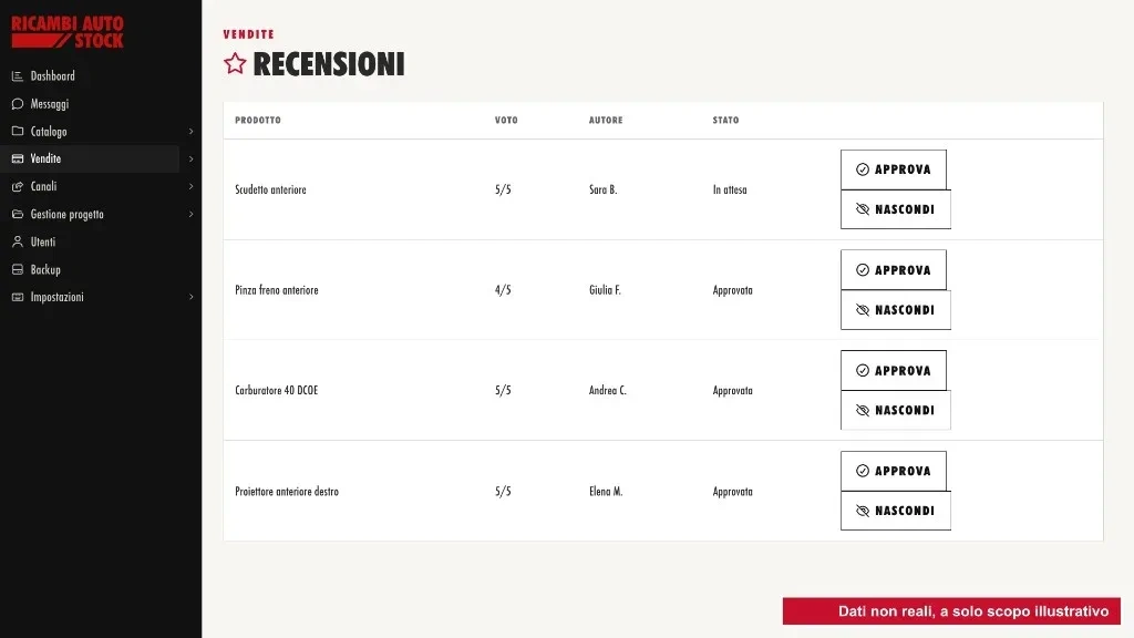 Recensioni in attesa e già approvate