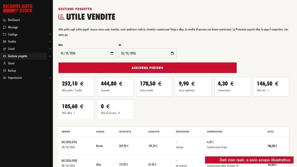 Utile di un periodo, con incassato, costi di acquisto e commissioni
